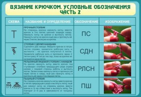 Стенд "Вязание крючком. Условные обозначения. Часть 2" - fgospostavki.ru - Ивантеевка