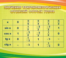 Стенд "Значения тригонометрических функций острых углов" - fgospostavki.ru - Ивантеевка