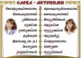 Комплект таблиц "Словарные слова" - fgospostavki.ru - Ивантеевка